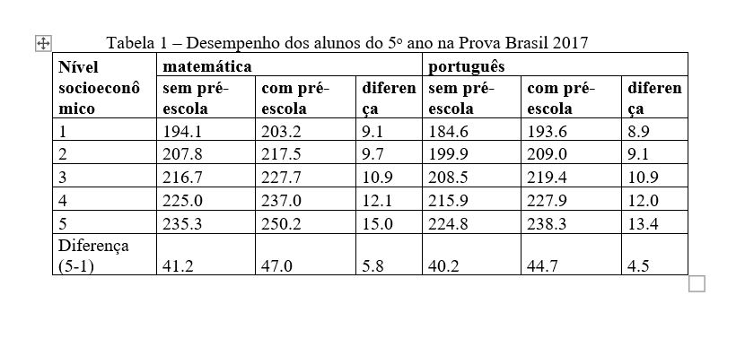 prova brasil